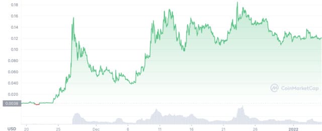 people-token